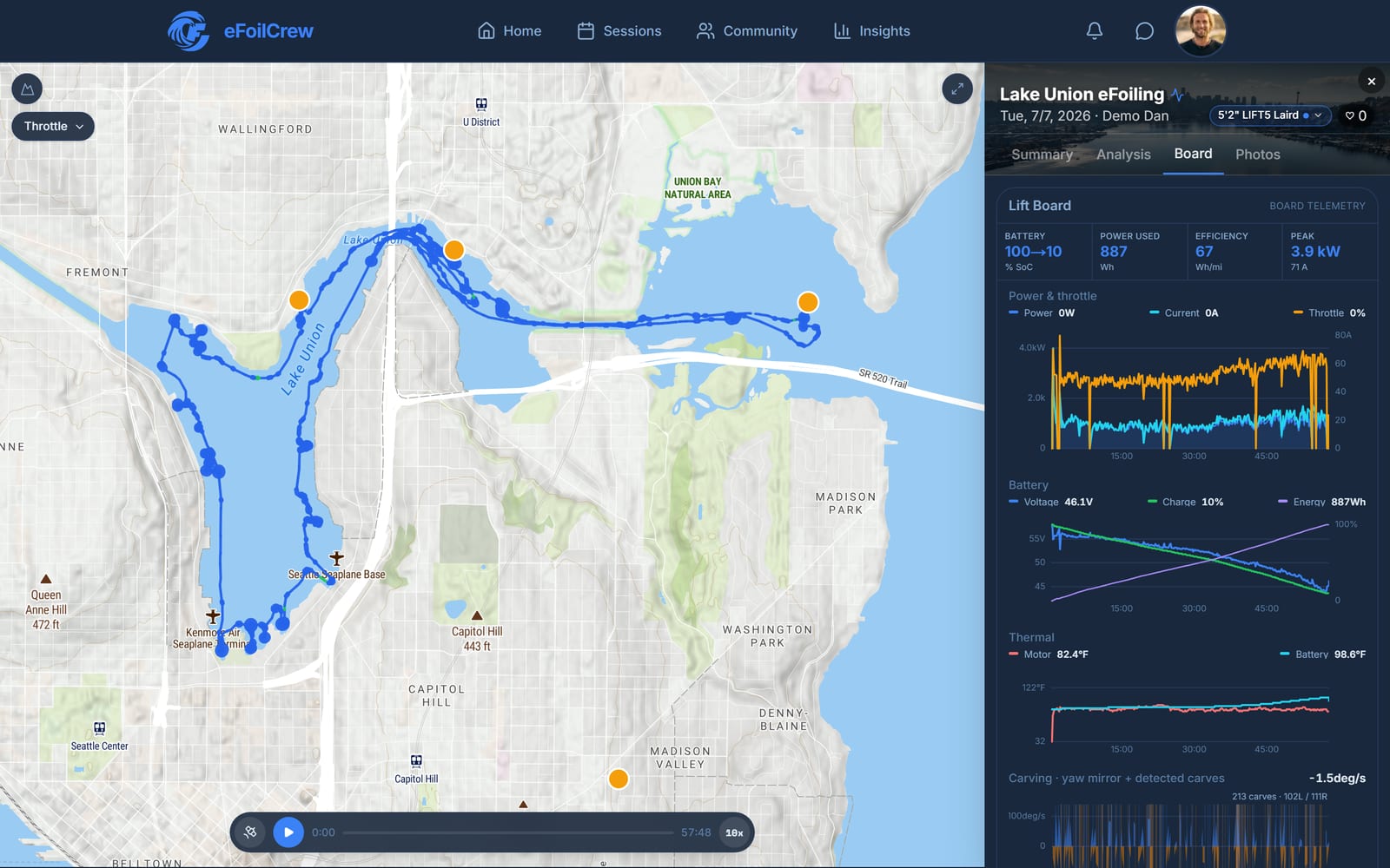 The session map: a GPS track around Lake Union and through the Montlake Cut.